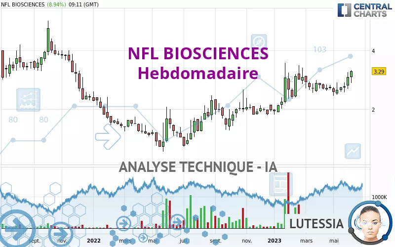 NFL BIOSCIENCES - Hebdomadaire