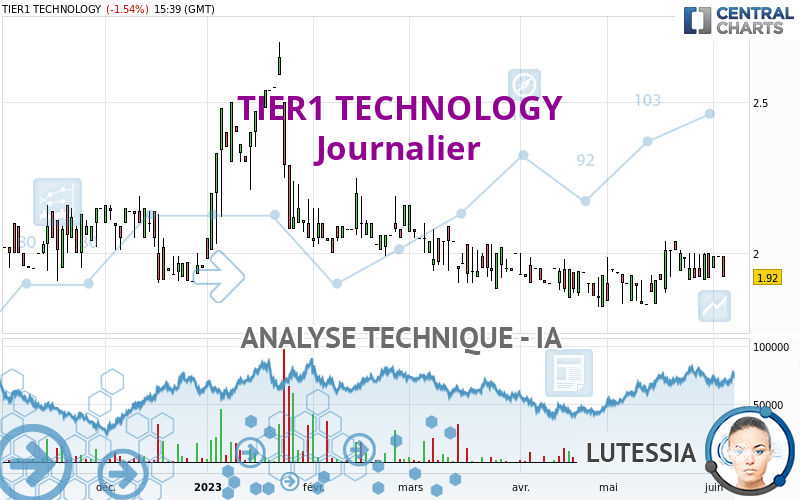 TIER1 TECHNOLOGY - Journalier