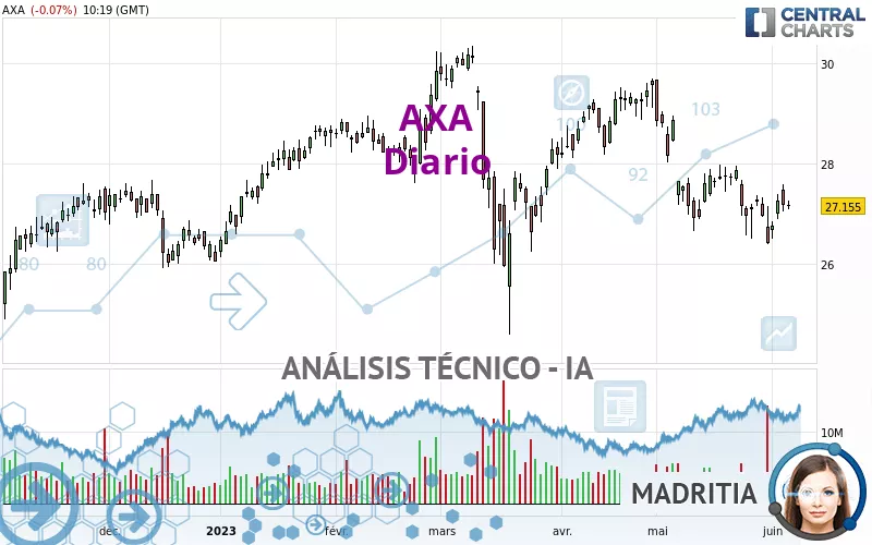 AXA - Diario