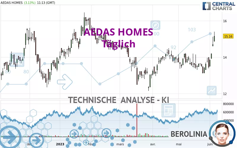 AEDAS HOMES - Täglich