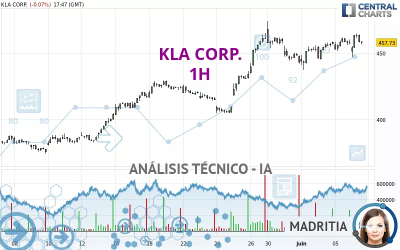 KLA CORP. - 1H