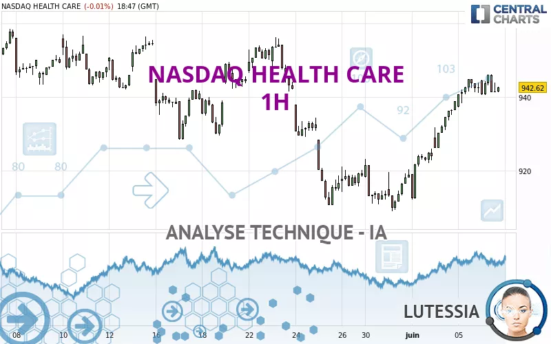 NASDAQ HEALTH CARE - 1H