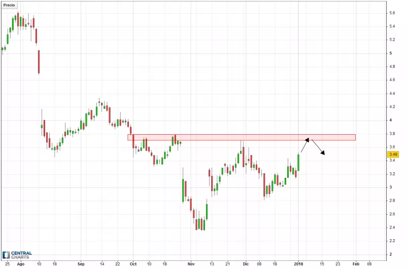 J.C. PENNEY CO. - Diario