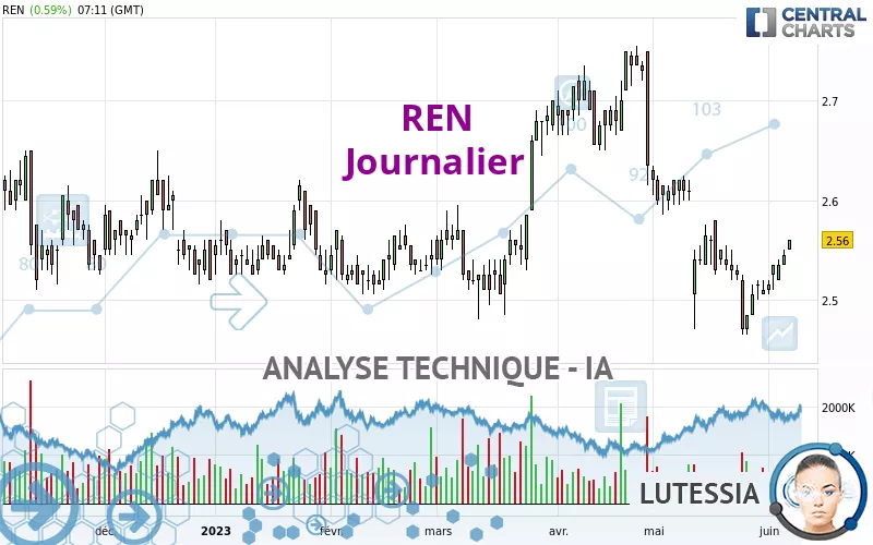 REN - Journalier