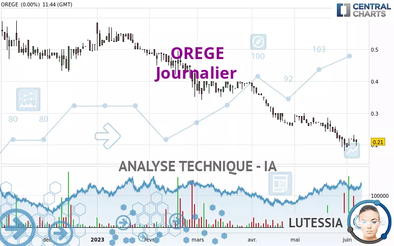 OREGE - Diario