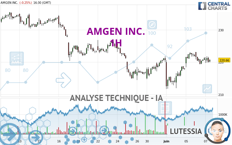 AMGEN INC. - 1H