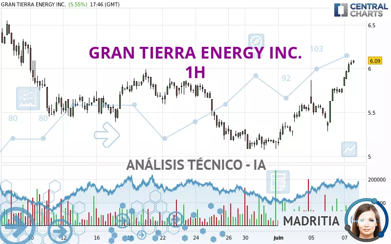 GRAN TIERRA ENERGY INC. - 1H