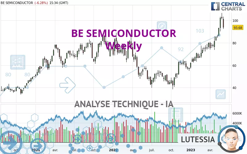 BE SEMICONDUCTOR - Settimanale