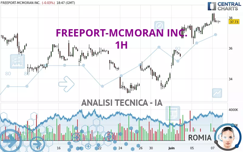 FREEPORT-MCMORAN INC. - 1H