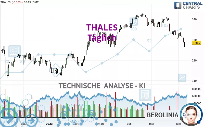 THALES - Täglich