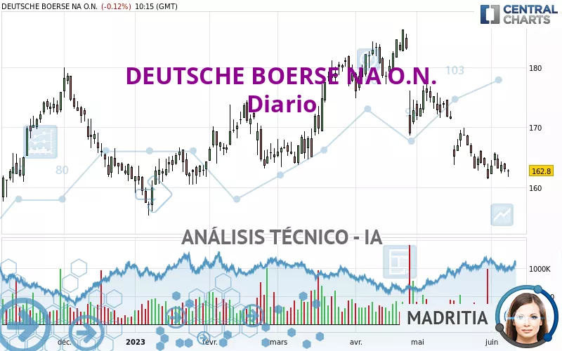 DEUTSCHE BOERSE NA O.N. - Diario