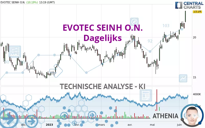 EVOTEC SEINH O.N. - Diario