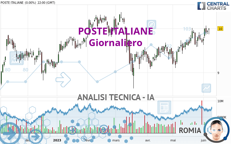 POSTE ITALIANE - Giornaliero