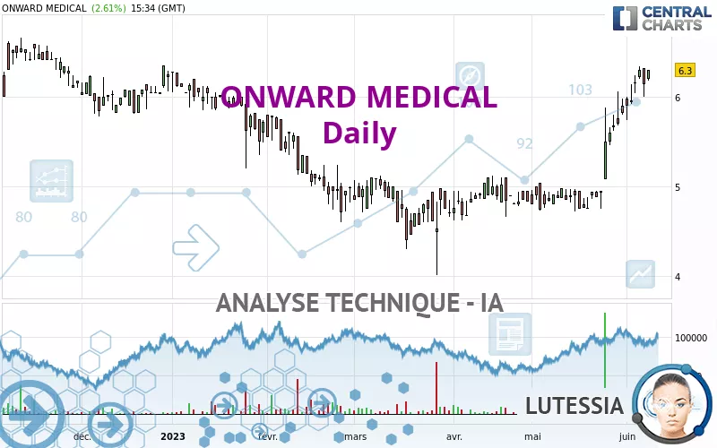 ONWARD MEDICAL - Täglich