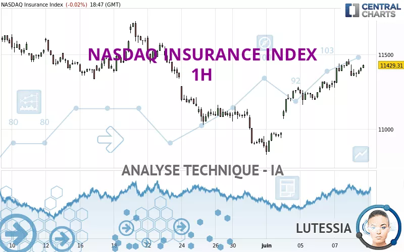 NASDAQ INSURANCE INDEX - 1 Std.