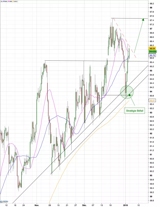 FORVIA - 4H