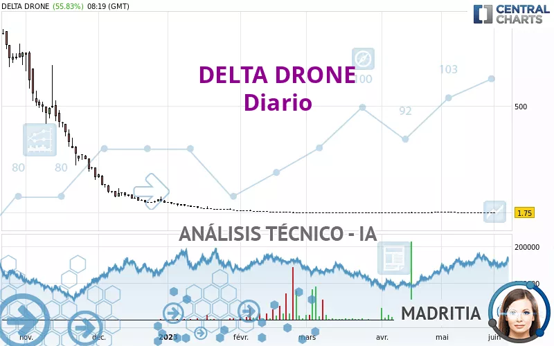 TONNER DRONES - Diario