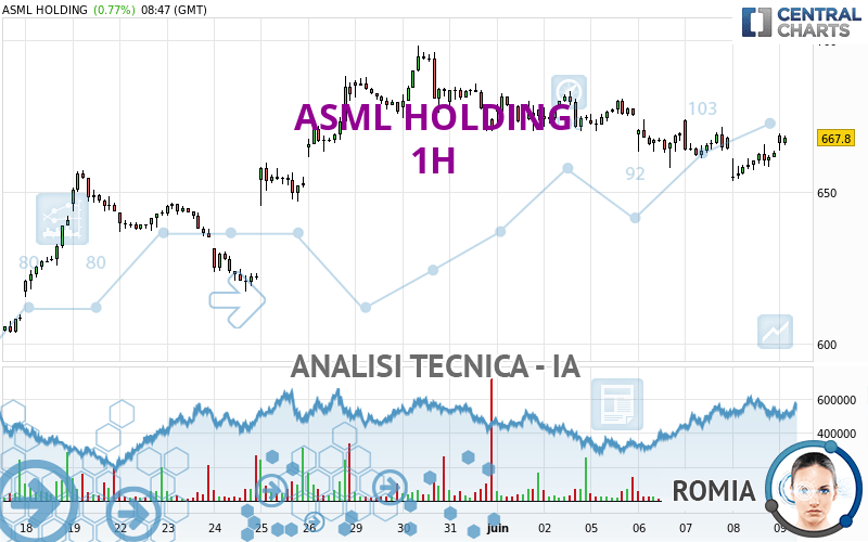 ASML HOLDING - 1H