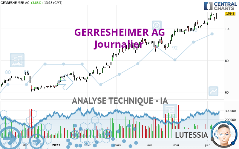 GERRESHEIMER AG - Journalier