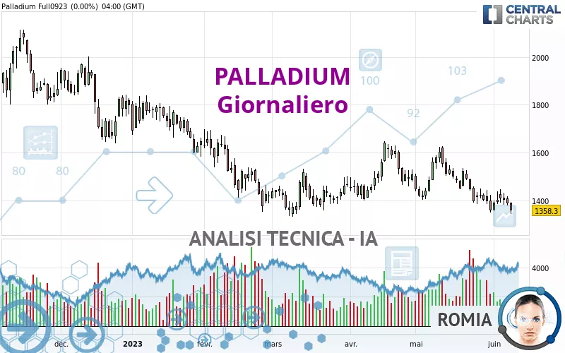 PALLADIUM - Täglich