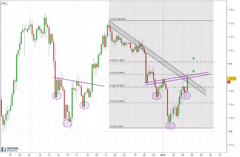 USD/JPY - 4 uur