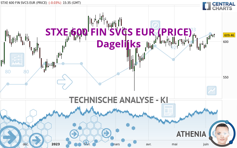 STXE 600 FIN SVCS EUR (PRICE) - Dagelijks