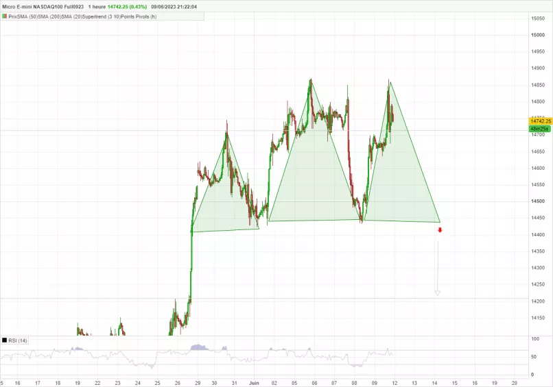 MICRO E-MINI NASDAQ100 FULL0325 - 1H