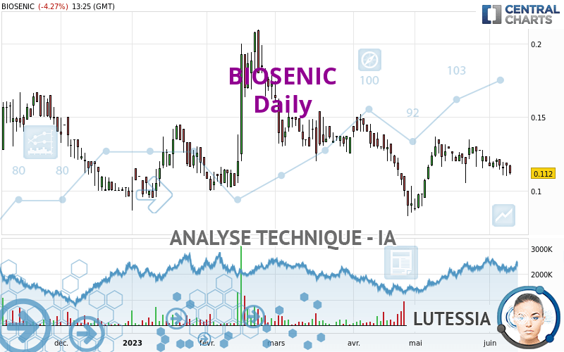 BIOSENIC - Giornaliero