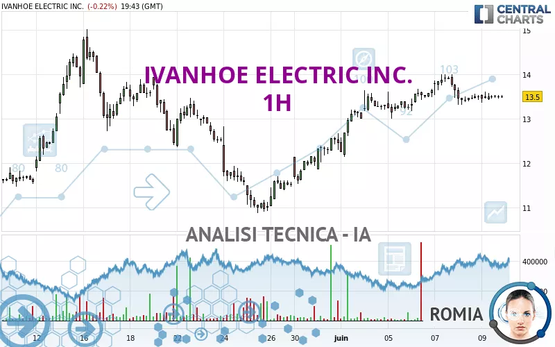 IVANHOE ELECTRIC INC. - 1H