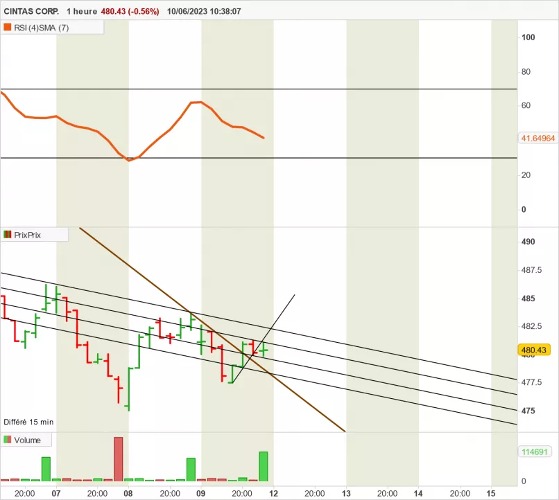 CINTAS CORP. - 1H