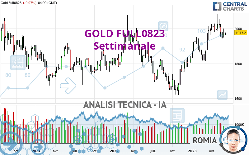 GOLD FULL1224 - Weekly