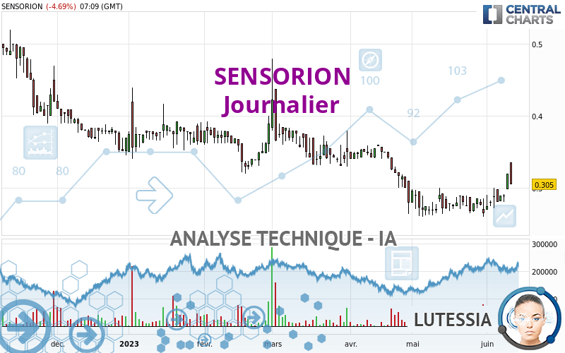 SENSORION - Daily