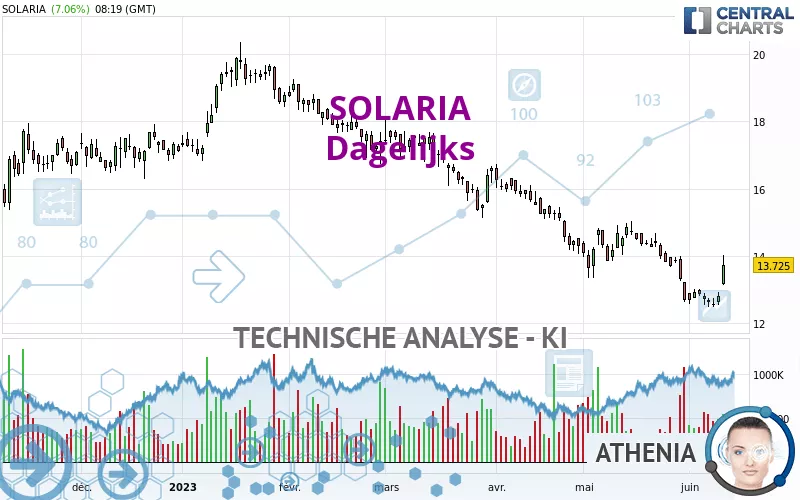 SOLARIA - Diario