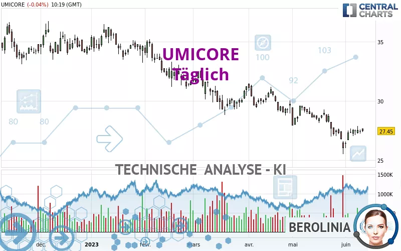 UMICORE - Journalier