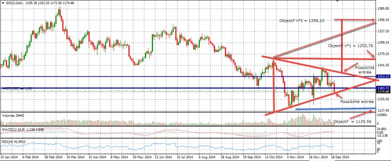 GOLD - USD - Daily