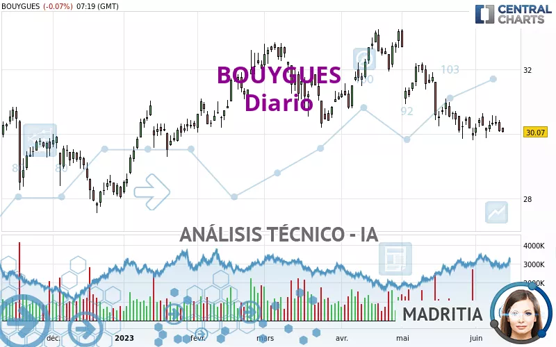 BOUYGUES - Diario