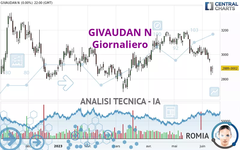 GIVAUDAN N - Giornaliero