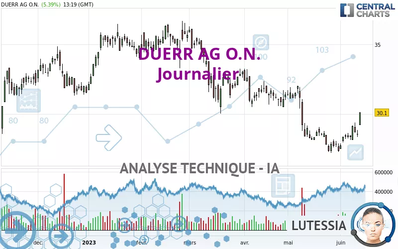 DUERR AG O.N. - Journalier