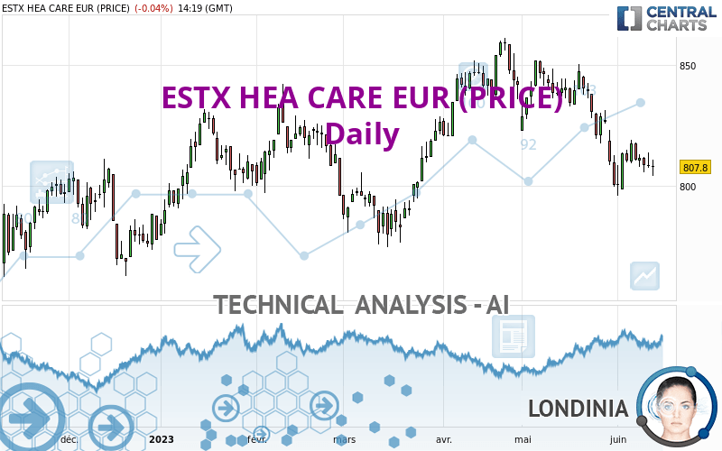 ESTX HEA CARE EUR (PRICE) - Daily