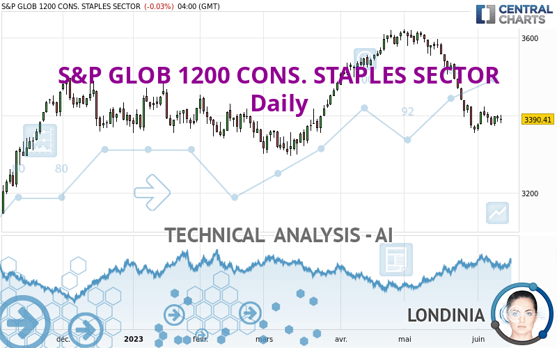 S&P GLOB 1200 CONS. STAPLES SECTOR - Daily
