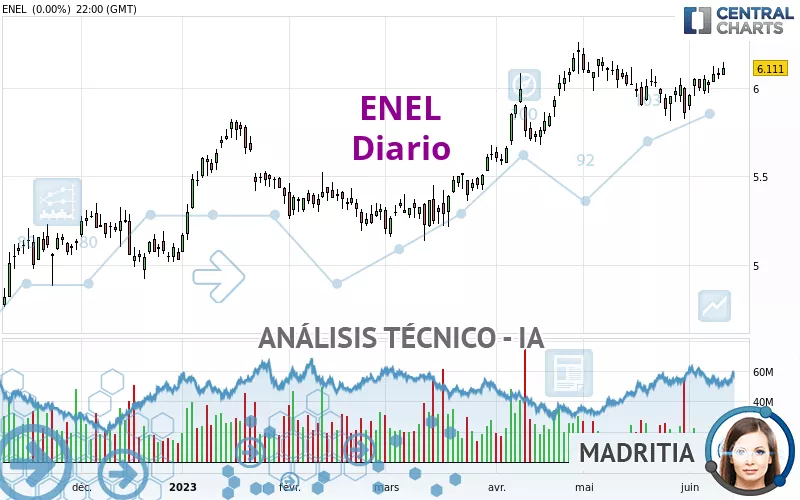 ENEL - Diario