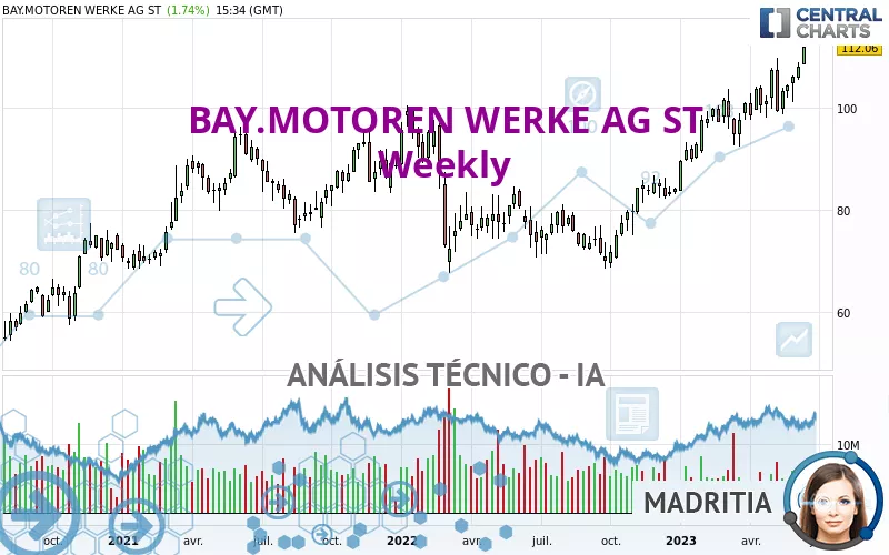 BAY.MOTOREN WERKE AG ST - Settimanale