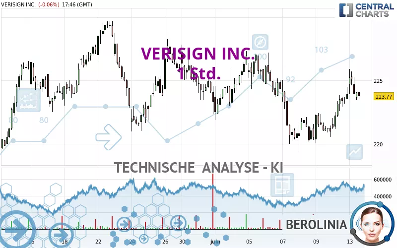 VERISIGN INC. - 1 Std.