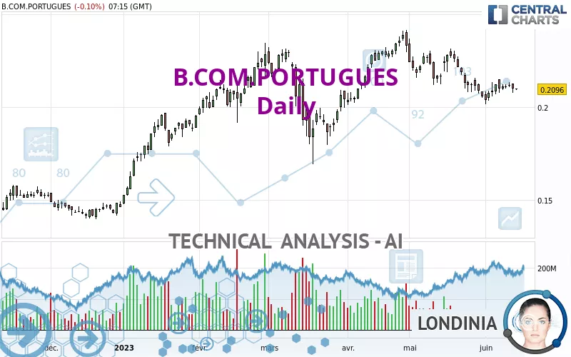 B.COM.PORTUGUES - Dagelijks