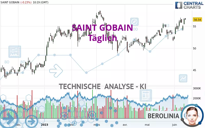 SAINT GOBAIN - Täglich