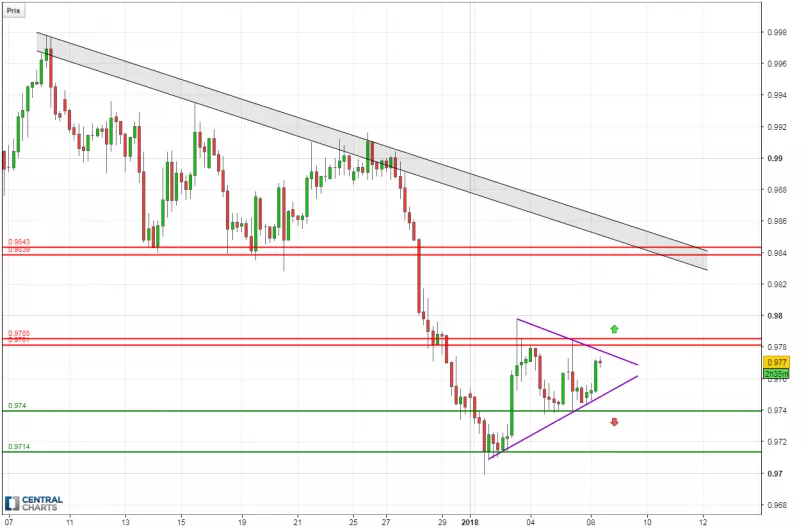 USD/CHF - 4 uur