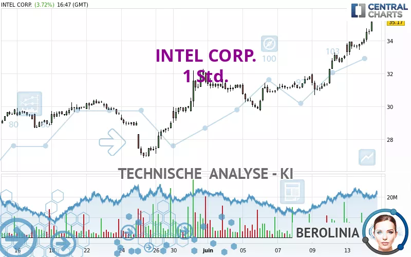 INTEL CORP. - 1 Std.