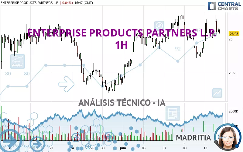 ENTERPRISE PRODUCTS PARTNERS L.P. - 1H