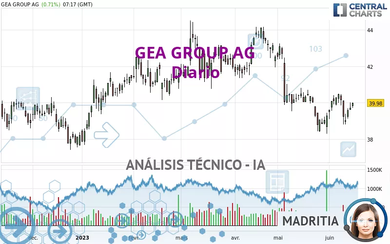 GEA GROUP AG - Giornaliero