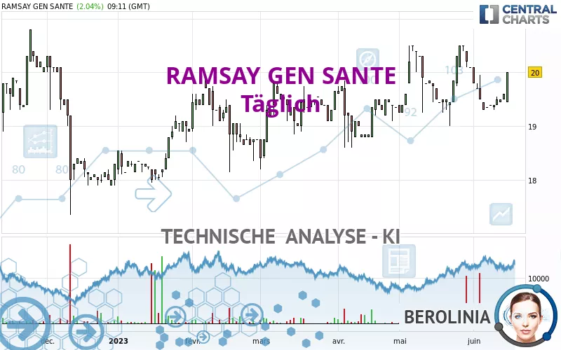 RAMSAY GEN SANTE - Täglich